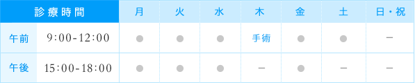 診療時間